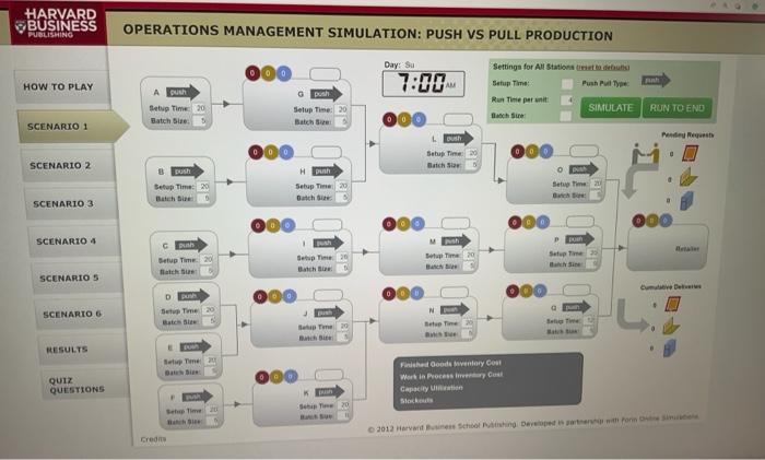 OPERATIONS MANAGEMENT SIMULATION: PUSH VS PULL