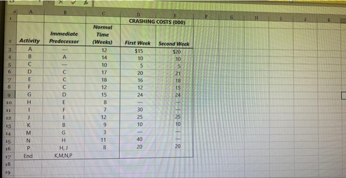 The project manager of a task force planning the