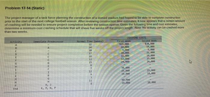 The project manager of a task force planning the