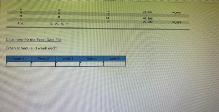 The project manager of a task force planning the