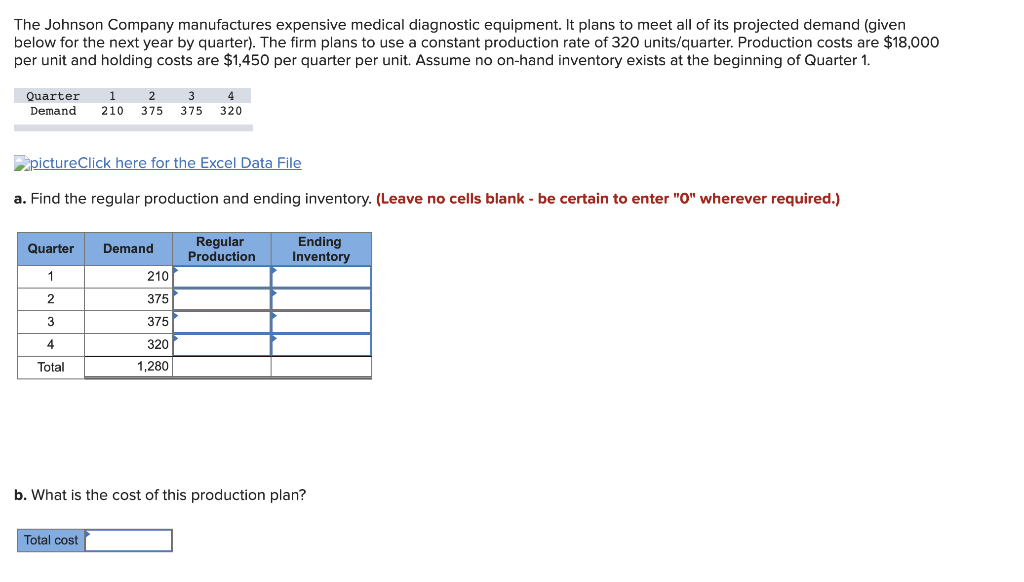 The Johnson Company manufactures expensive