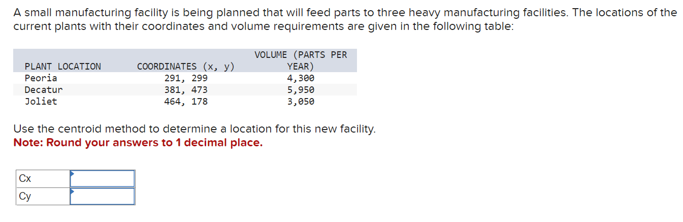 A small manufacturing facility is being planned