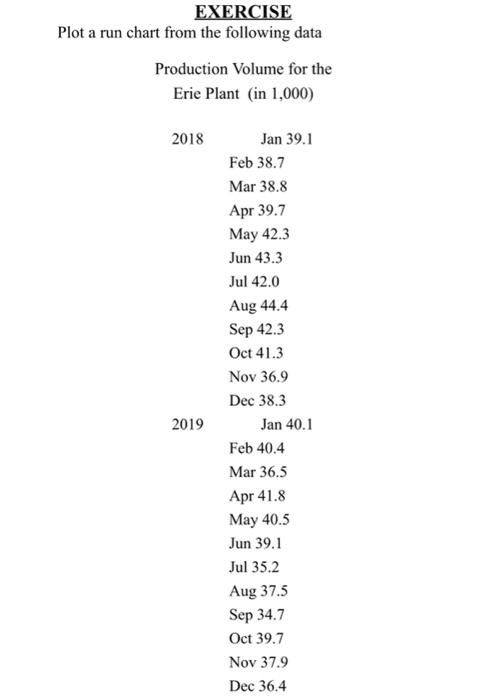 please create a run chart for the following. Also