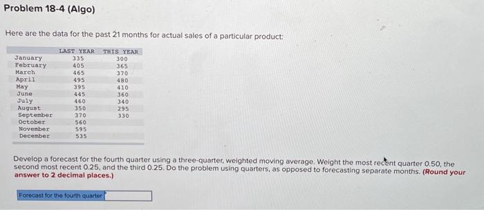 Here are the data for the past 21 months for