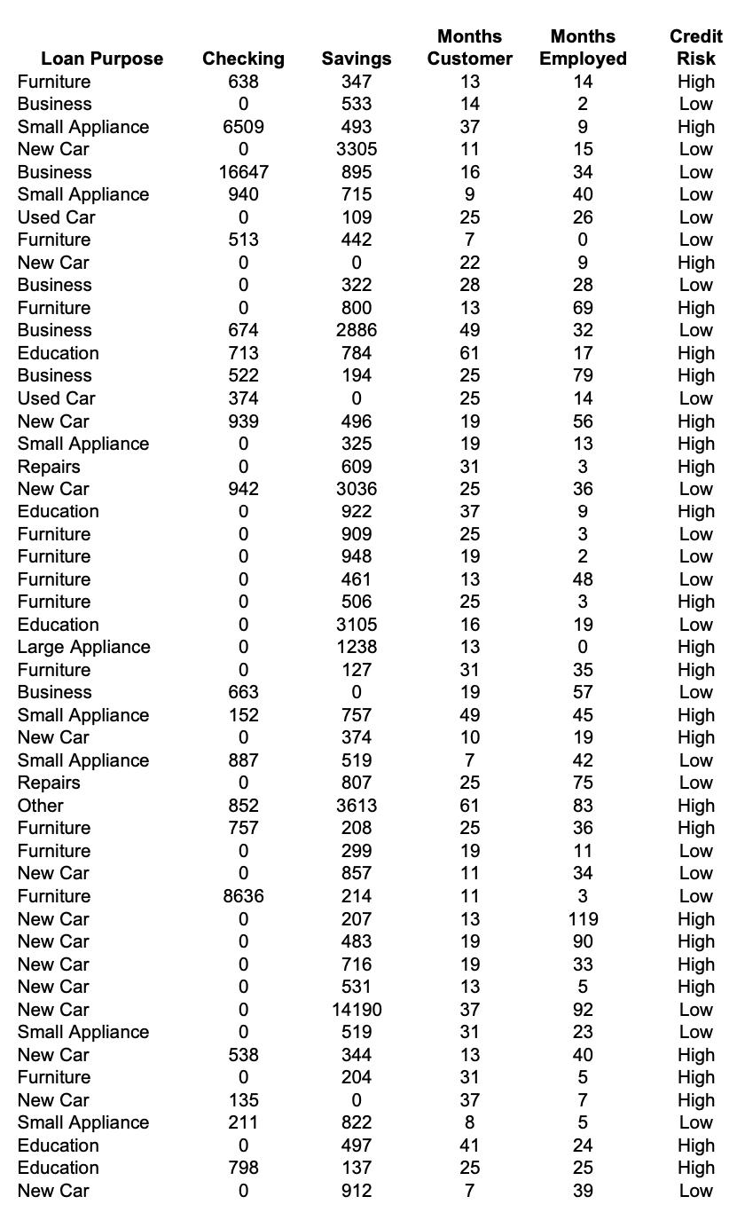 Question content area top Part 1 Use the given
