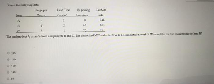 In material requirement planning calculations,