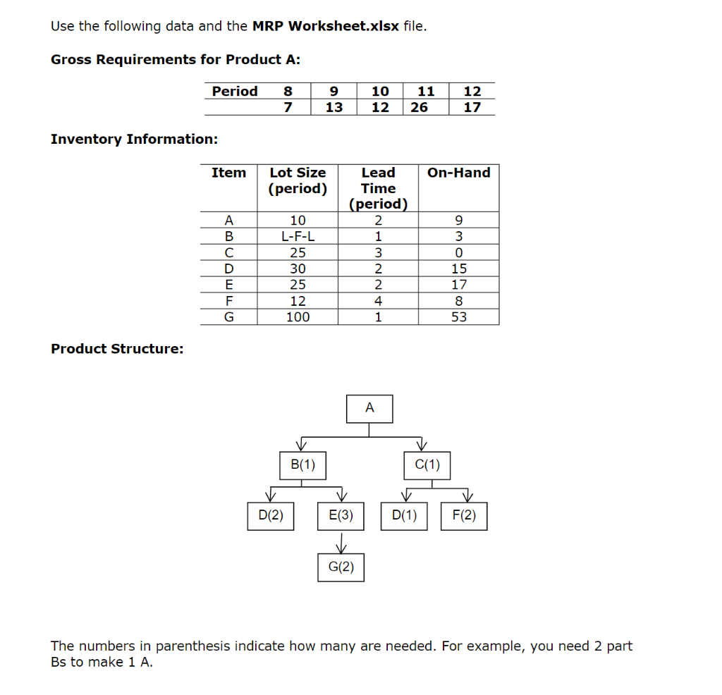 Complete the MRP records for Product A. Use the