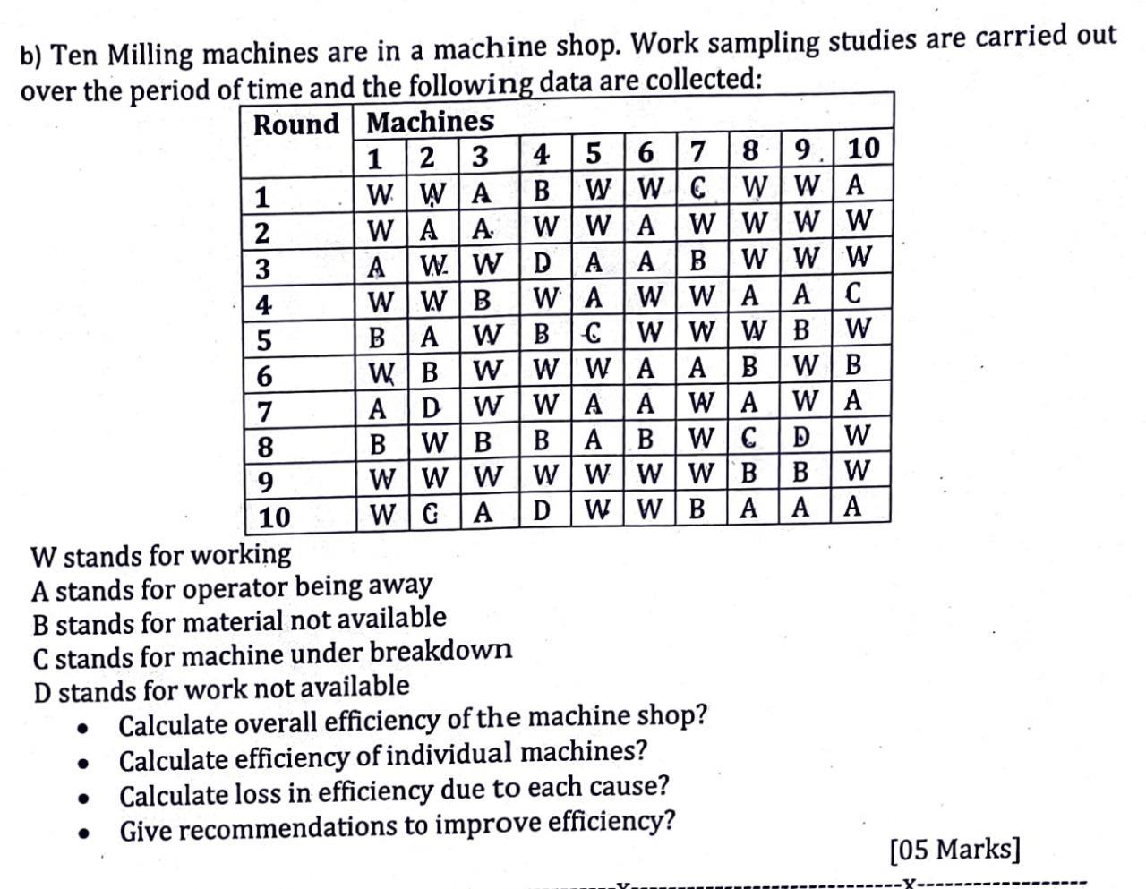 b) Ten Milling machines are in a machine shop.