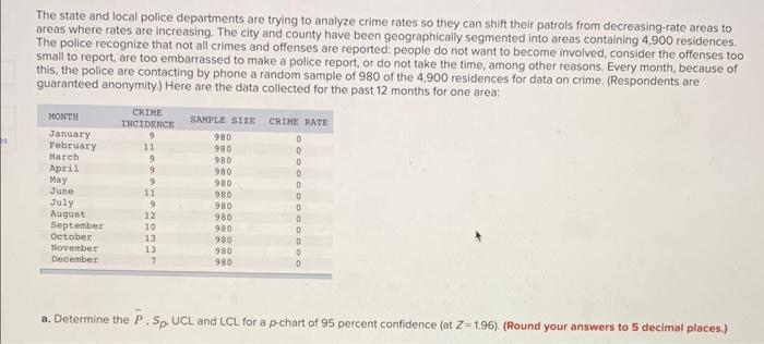 The state and local police departments are trying