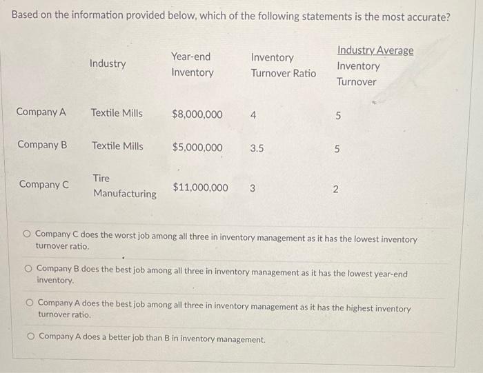 6 Based on the information provided below, which