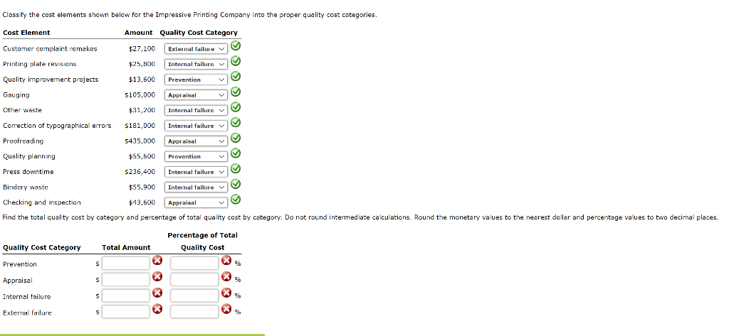 Classify the cost elements shown below for the