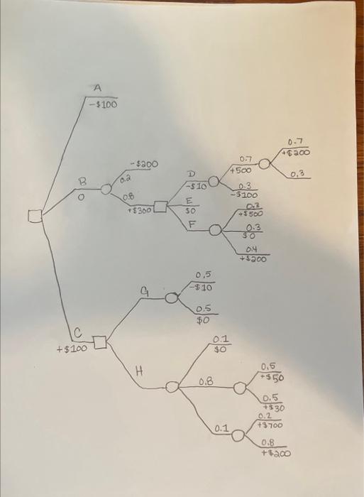 please find expected values. hand solve and show
