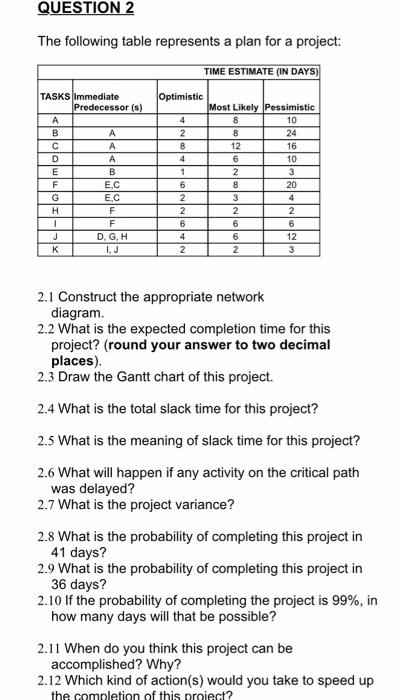 QUESTION 2 The following table represents a plan