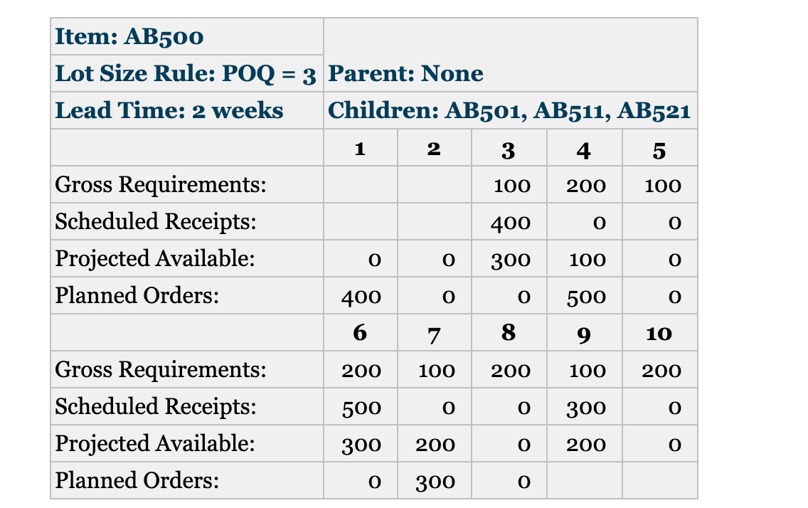18. Using the planned orders generated in Problem