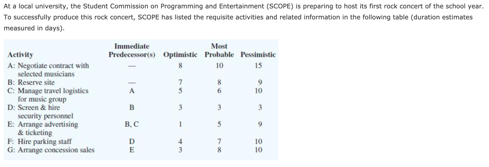 At a local university, the Student Commission on