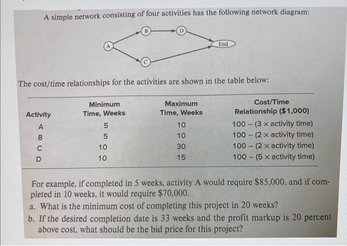 Solve please. A simple network consisting of four