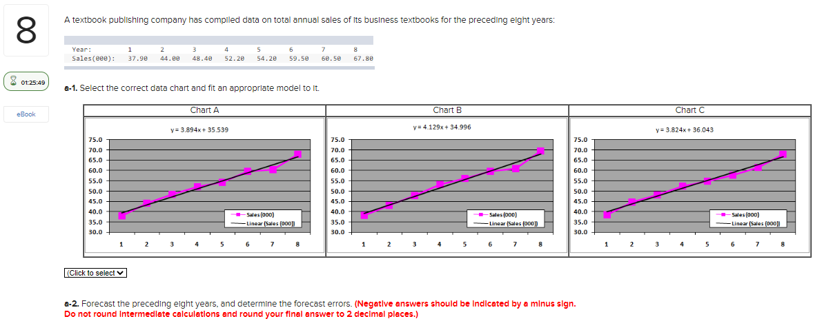 A textbook publishing company has compiled data