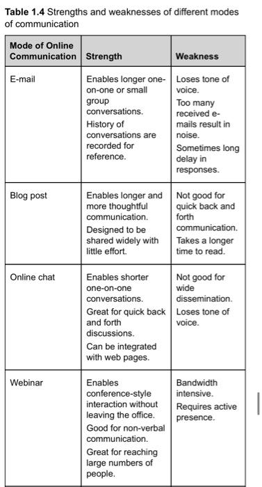 use table 1.4 to answer question 2 Q2. In Table