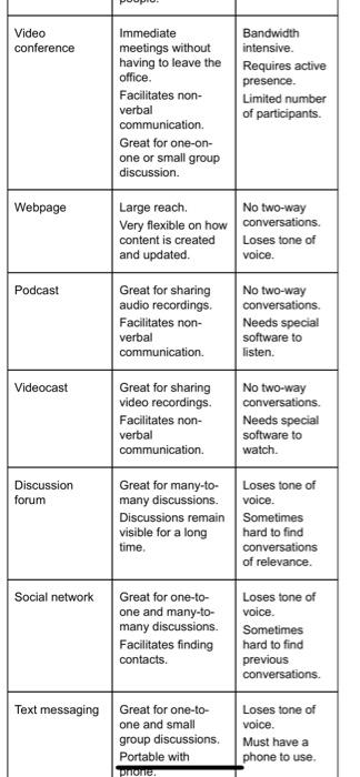 use table 1.4 to answer question 2 Q2. In Table