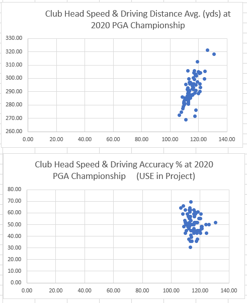 Let's describe the relation between two
