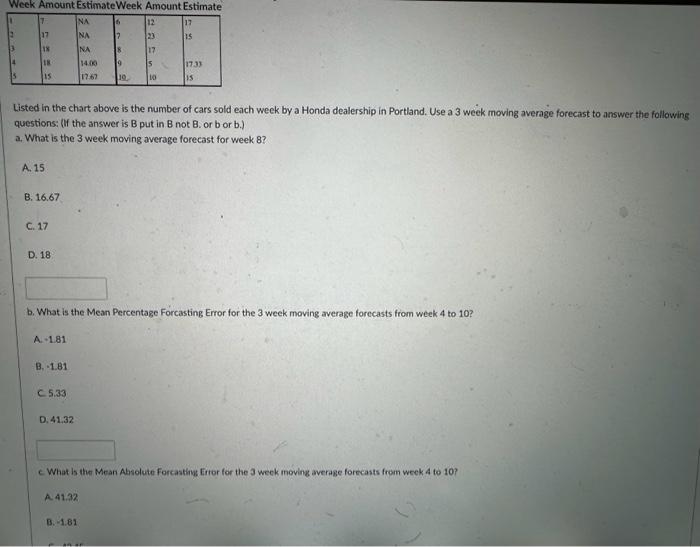 Listed in the chart above is the number of cars