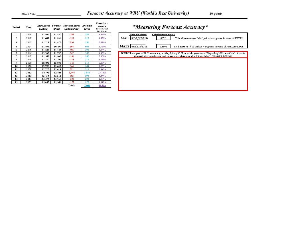 If WBU has a goal of 98.5% accuracy, are they