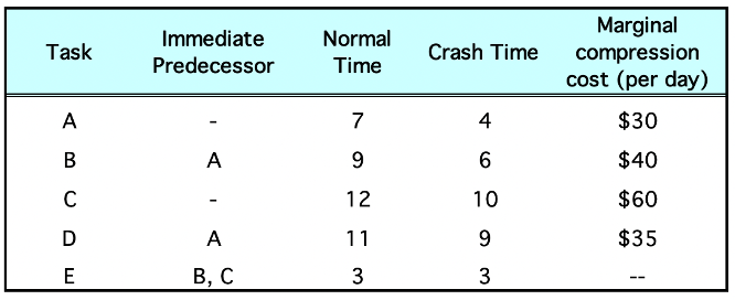 A television network is filming a TV public