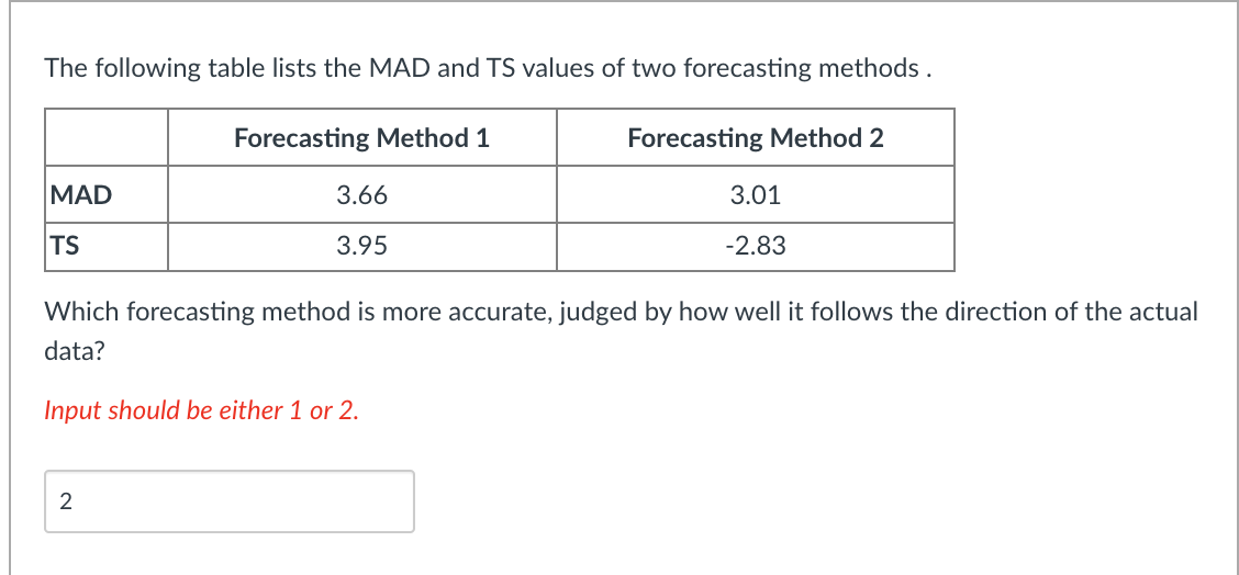 The following table lists the MAD and TS values