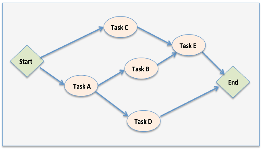 A television network is filming a TV public