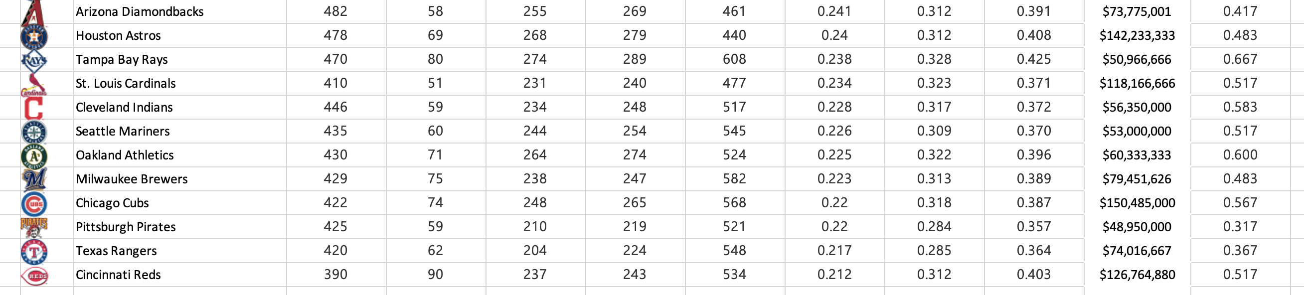 The Worksheet MLB in the file Excel Worksheets