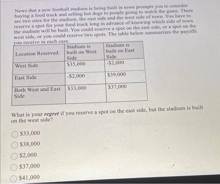 News that a new football stadium is being built