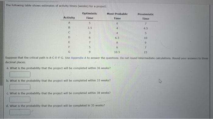 The following table shows estimates of activity