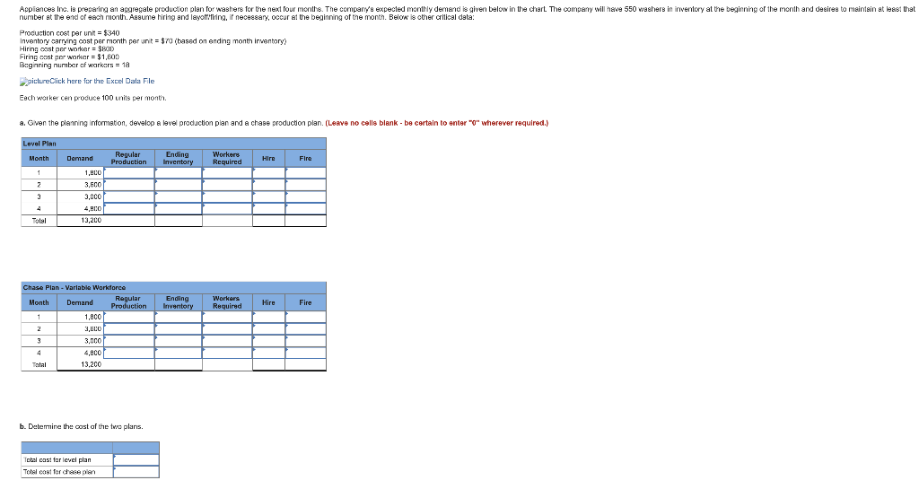 Appliances Inc. is preparing an aggregate