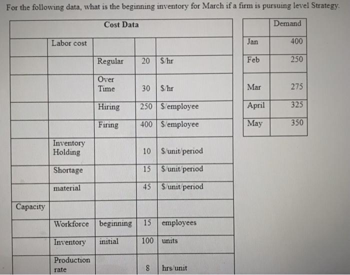 Using the foed-order quantity model which of the