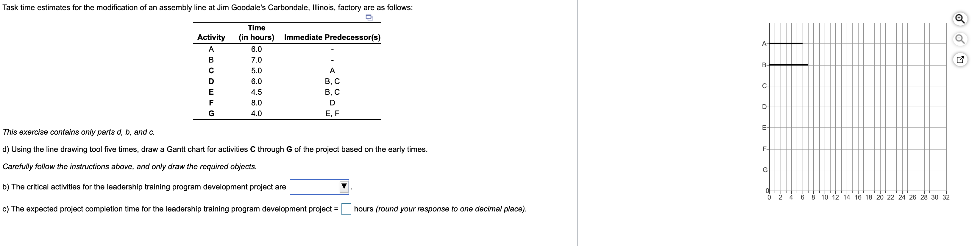 Task time estimates for the modification of an