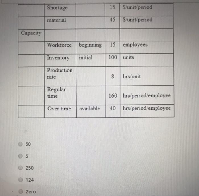Using the foed-order quantity model which of the