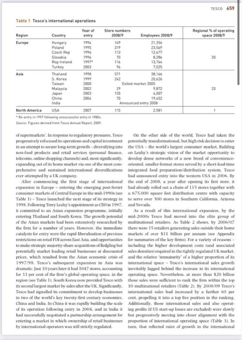This case considers the emergence of Tesco plc as