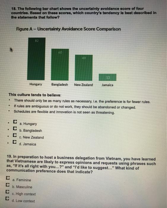 18. The following bar chart shows the uncertainty