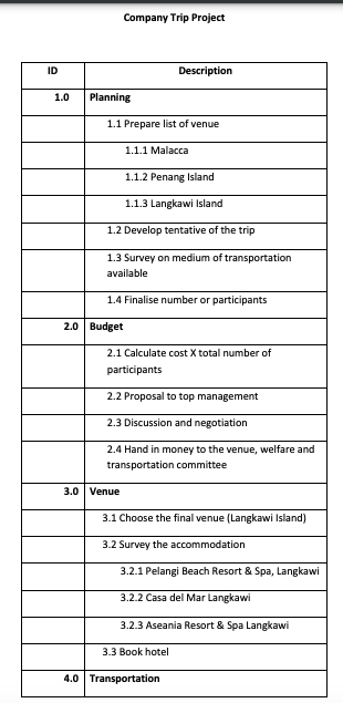 PROJECT MANAGMENT Explain briefly the basic steps
