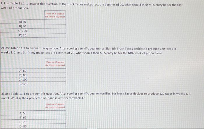 Big Truck Tacos has developed the following