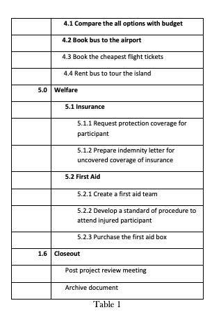 PROJECT MANAGMENT Explain briefly the basic steps