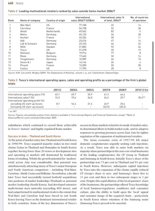 This case considers the emergence of Tesco plc as