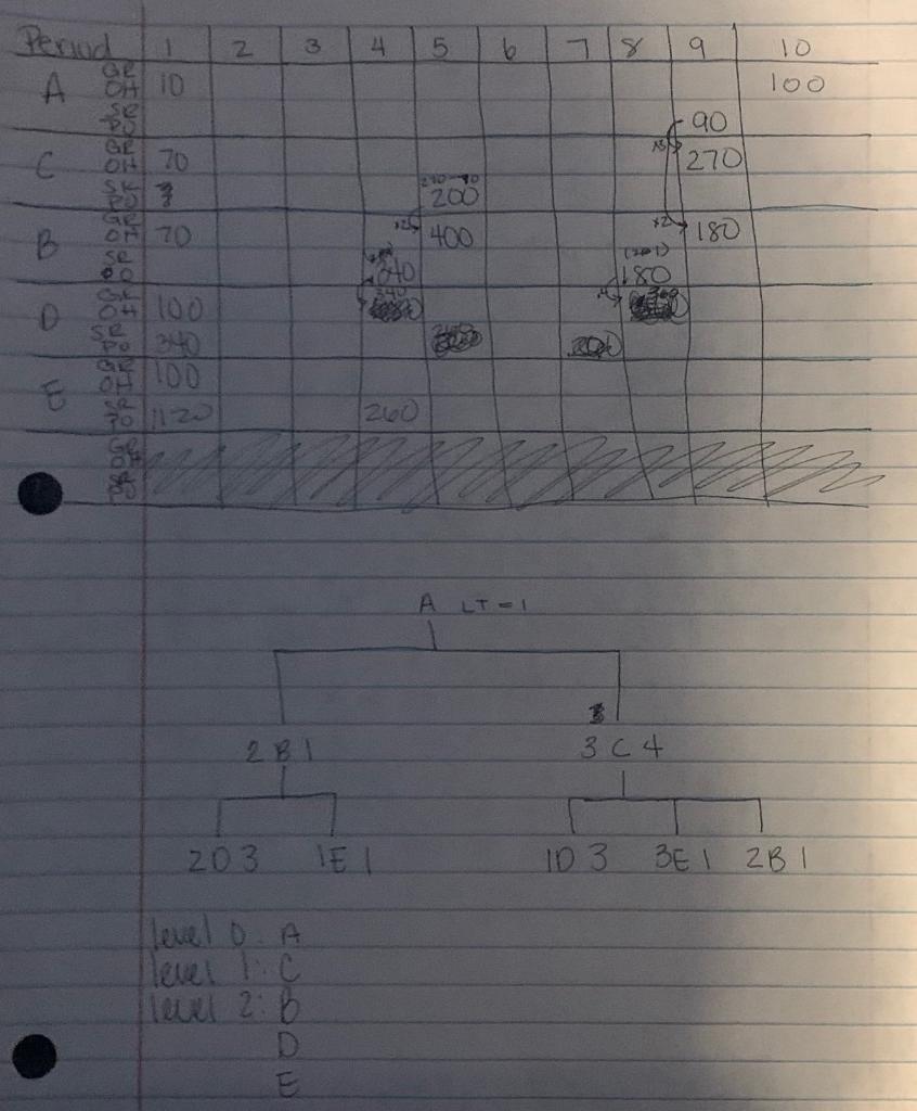 I am trying to check my work. Given the following