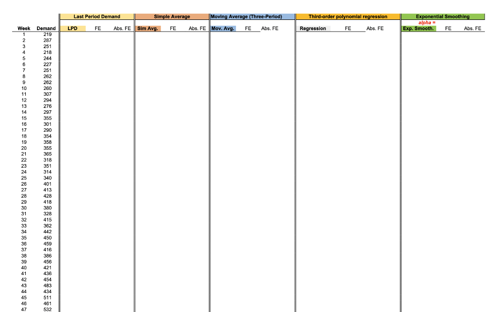 Question 1 In the "Data" tab, implement the five