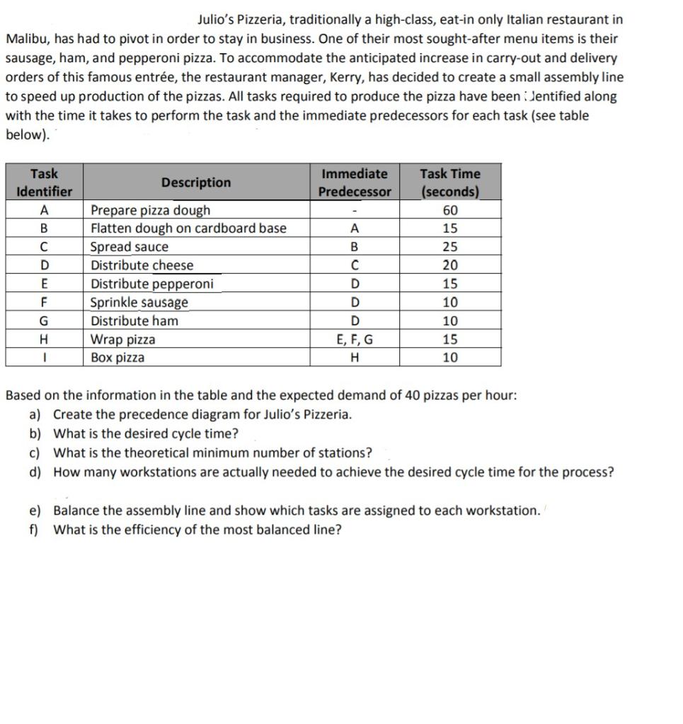 Julio's Pizzeria, traditionally a high-class,