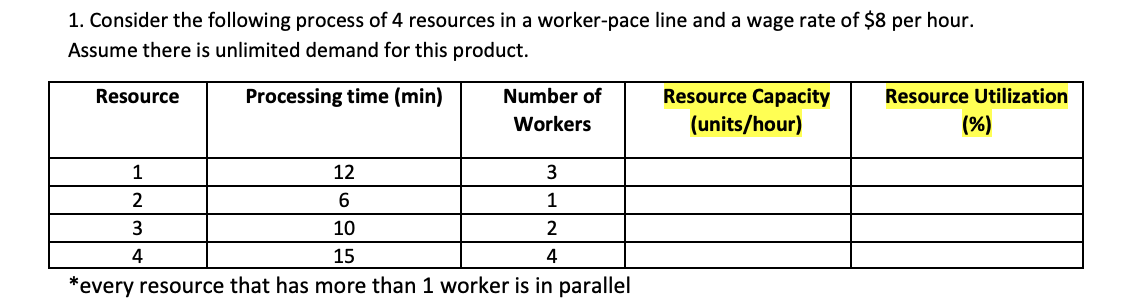 What are the calculations for resource capacity