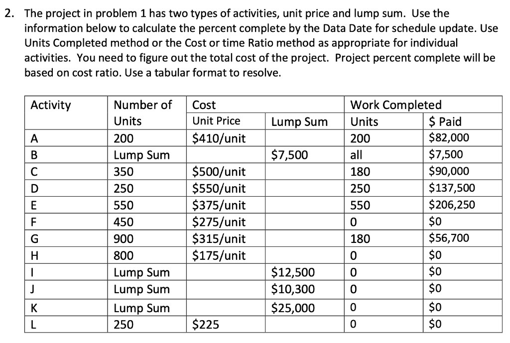 The project in problem 1 has two types of