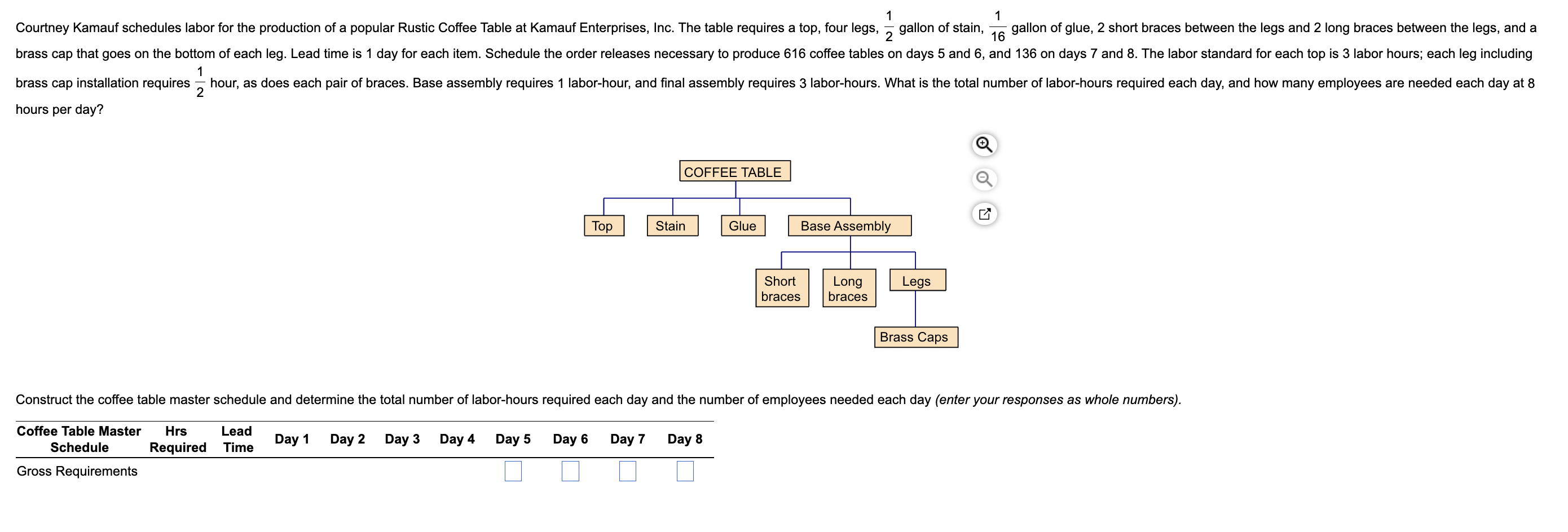 Find gross requirement for day 5,6,7,8 hours per