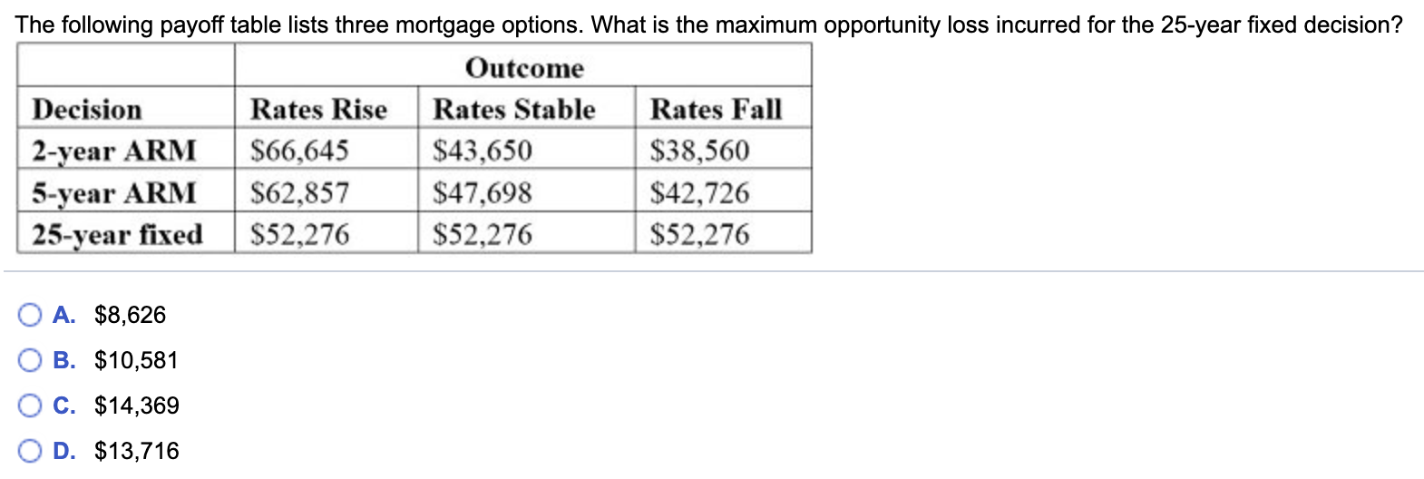 The following payoff table lists three mortgage