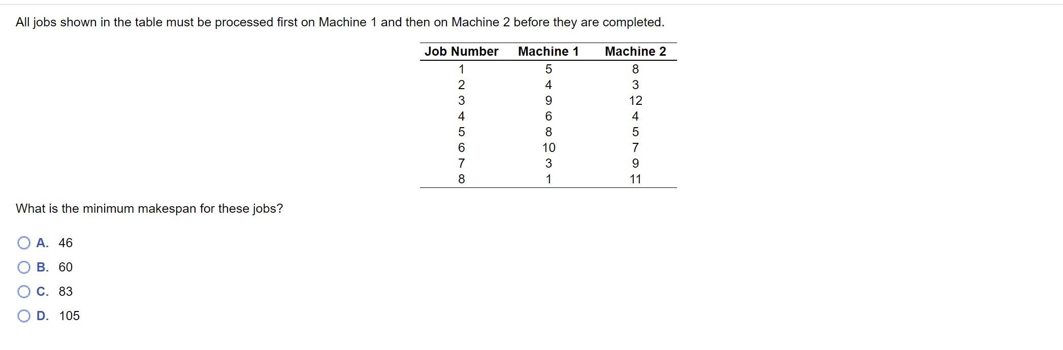 All jobs shown in the table must be processed